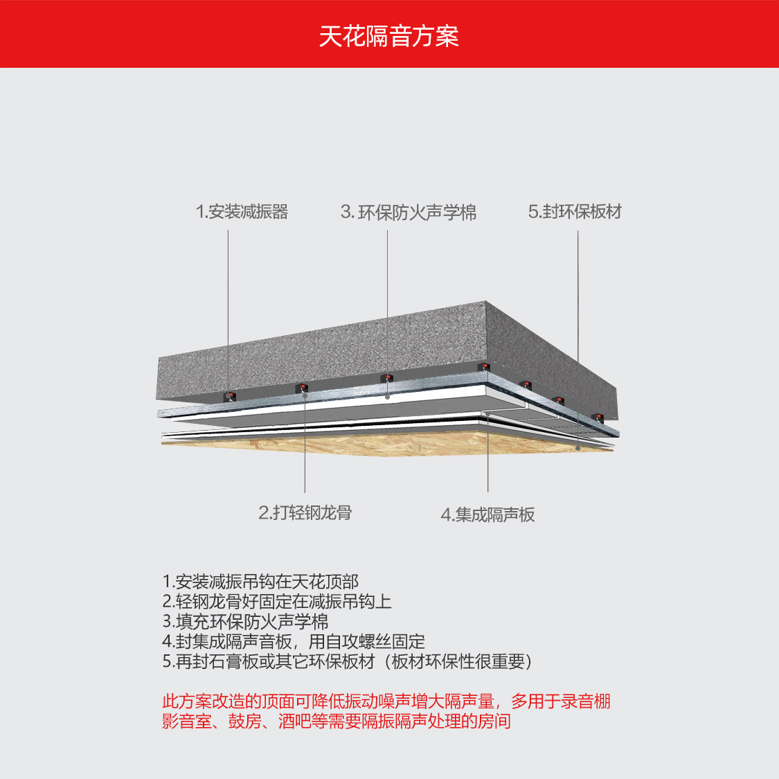 天花牆體減振器